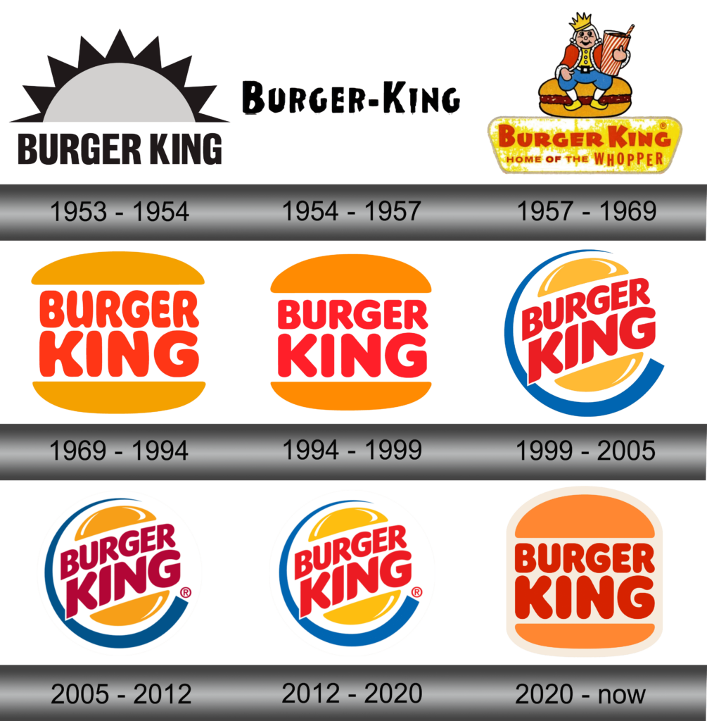 The Evolution of burger king's logo designs over the years