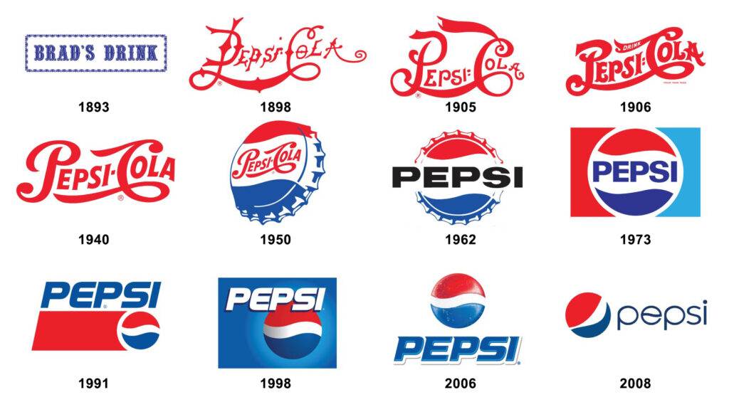 Pepsi's logo designs throughout the years